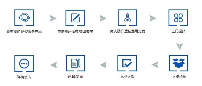 港口國(guó)際服務(wù)流程